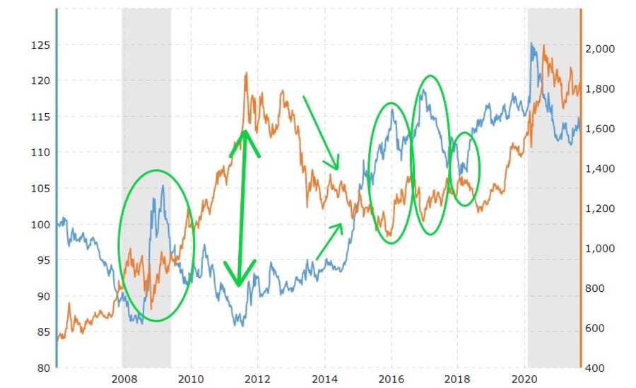 gold and USD.jpg