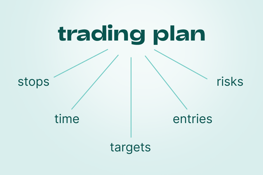 CREATIVE-16_trading plan_900x600_inside.png